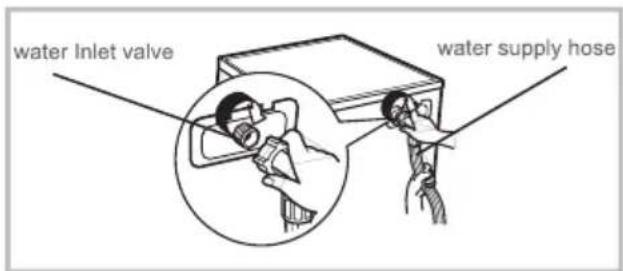 AYA ALFS8514NE - Connection between screw tap and inlet hose - 3