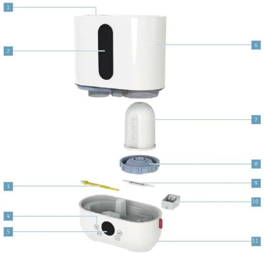 BONECO U250 - PRESHLED A NAZVY DILU - 1
