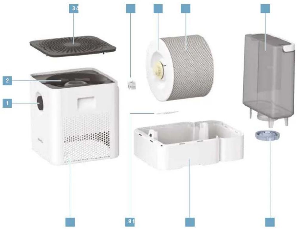 BONECO W300 - OVERVIEW AND PART NAMES - 1