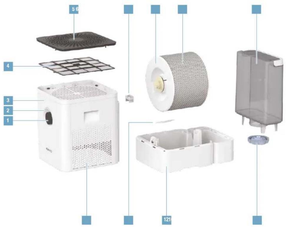 BONECO W400 - CONTENIDO - 4