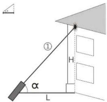 TROTEC TD200 - Mesure nivelée de distance, de hauteur et d'angle - 1