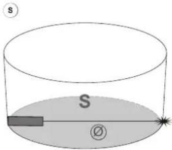 TROTEC TD200 - Mesure de surface de cercle - 1