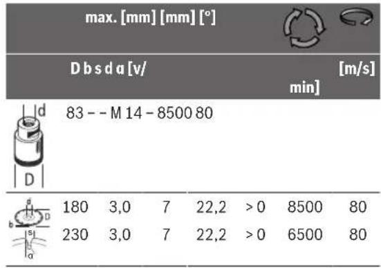 BOSCH GWS 30230 PB Professional - Tillatna slipverktyg - 2
