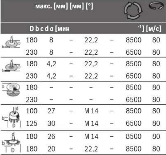 BOSCH GWS 30230 B Professional - Жарамды тегістеу құралы - 1