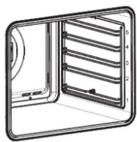 Fulgor Milano FCO 7515 TEM X - Aanbevolen voedingswaren voor Hetelucht bakken stand: - 1