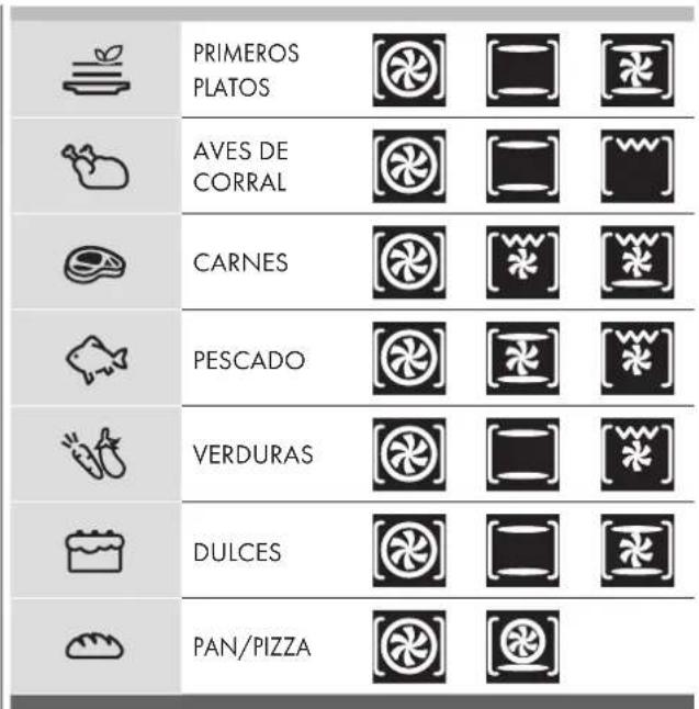 PRIMEROS PLATOS AVES DE CORRAL CARNES PESCADO VERDURAS DULCES PAN/PIZZA