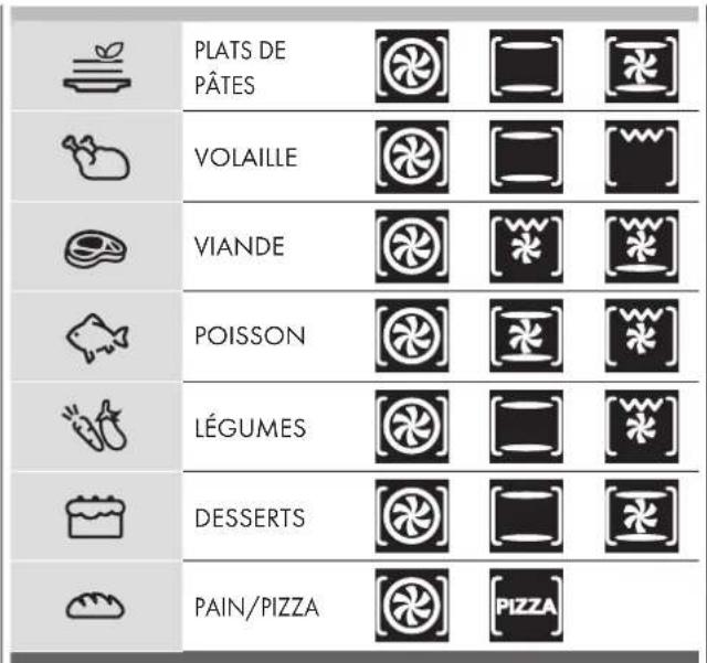 PLATS DE PÂTES VOLAILLE VIANDE POISSON LÉGUMES DESSERTS PAIN/PIZZA