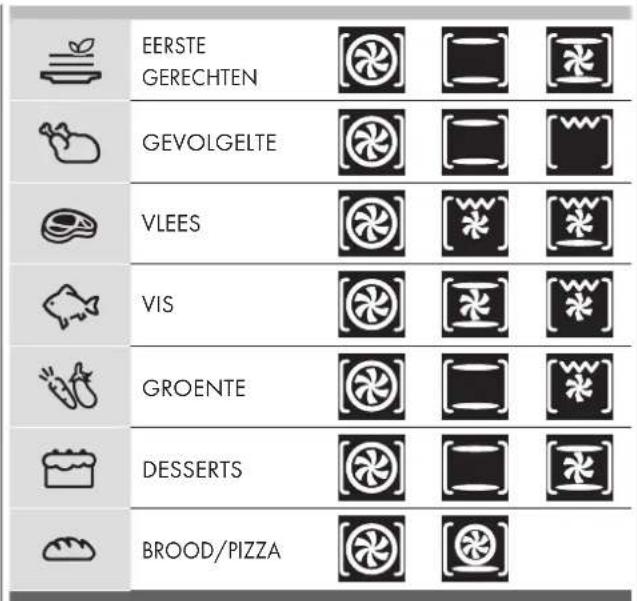 EERSTE GERECHTEN GEVOLGELTE VLEES VIS GROENTE DESSERTS BROOD/PIZZA