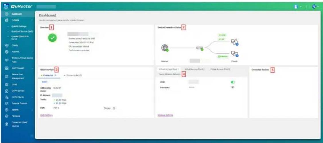 QNAP QHora322 - Remarque - 1