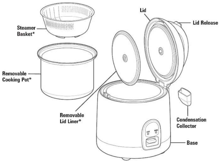 Steamer Basket* Removable Cooking Pot* Removable Lid Liner* Lid Lid Release Condensation Collector Base