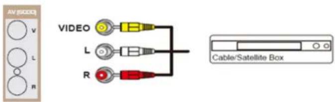 VIZIO M190VACA - Utilisation de video composite (compatible) - 1