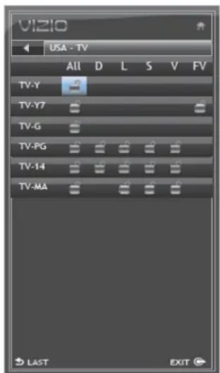 VIZIO M190VACA - Usa-tv - 2