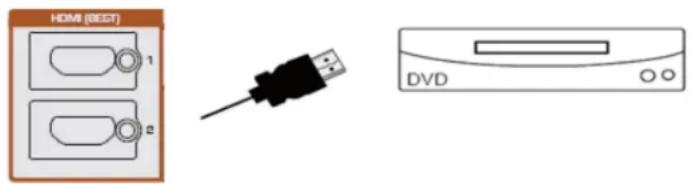 VIZIO M190VACA - Utilisation de HDMI (optimum) - 1