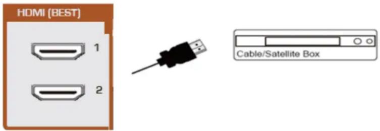 VIZIO M190VACA - Utilisation de HDMI (optimum) - 1