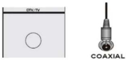 VIZIO M190VACA - Connexion coaxiale (HF) - 1