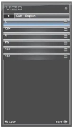 VIZIO M220VACA - Usa-tv - 3
