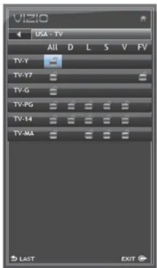 VIZIO M220VACA - Usa-tv - 2