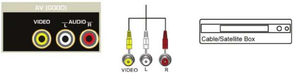 AV (GOOD) VIDEO L AUDIO R Cable/Satellite Box VIDEO L R
