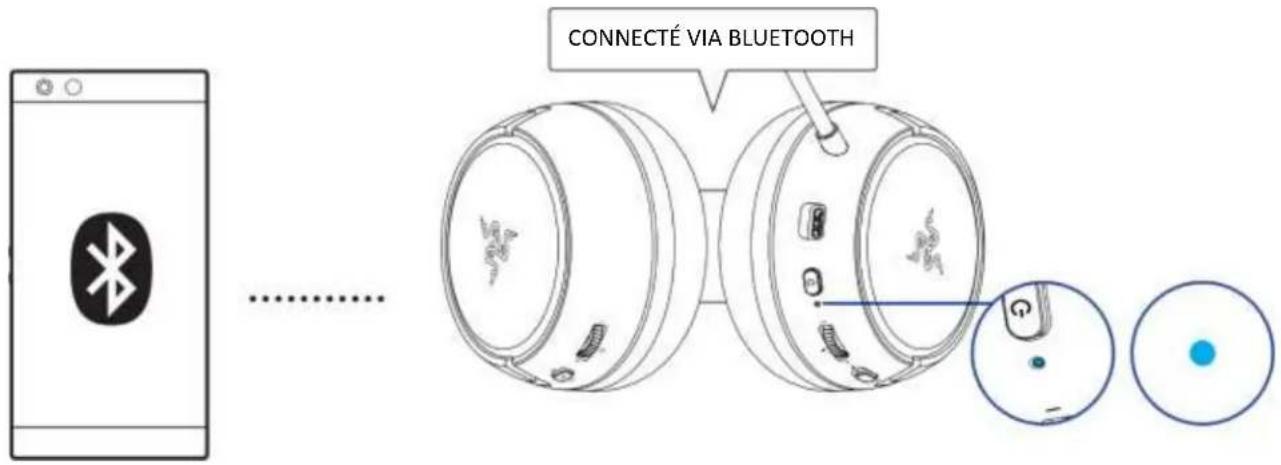 RAZER Kaira HyperSpeed - à d'autres périphériques VIA bluetooth - 3