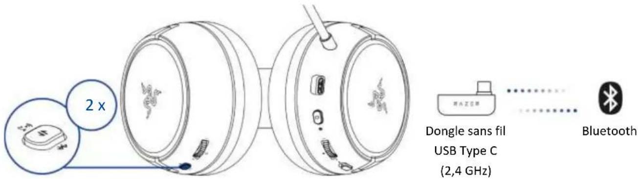 2 x Dongle sans fil USB Type C (2,4 GHz) Bluetooth