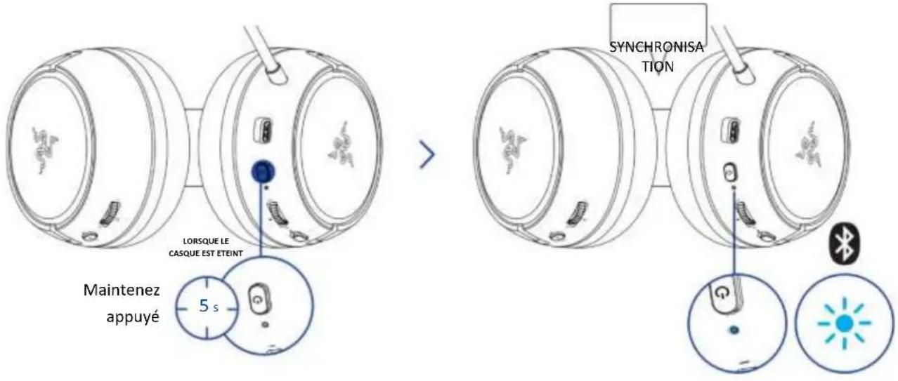 LORSQUE LE CASQUE EST ETEINT Maintenez appuyé 5 s SYNCHRONISATION