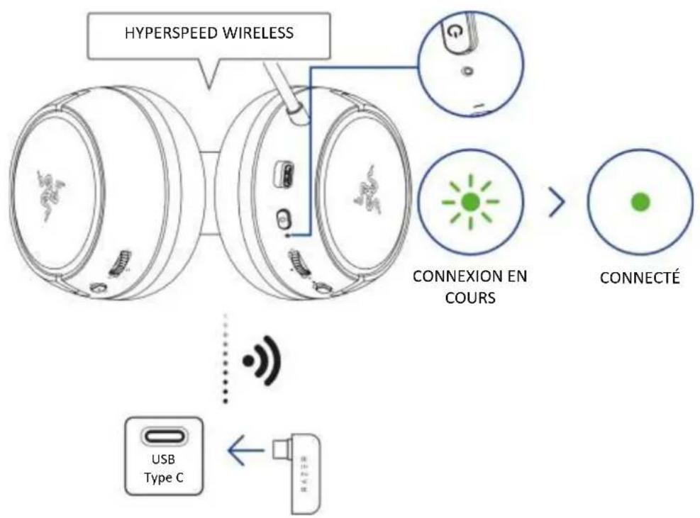 RAZER Kaira HyperSpeed - à une console PS5™ ou un PC VIA 2,4 ghz - 3
