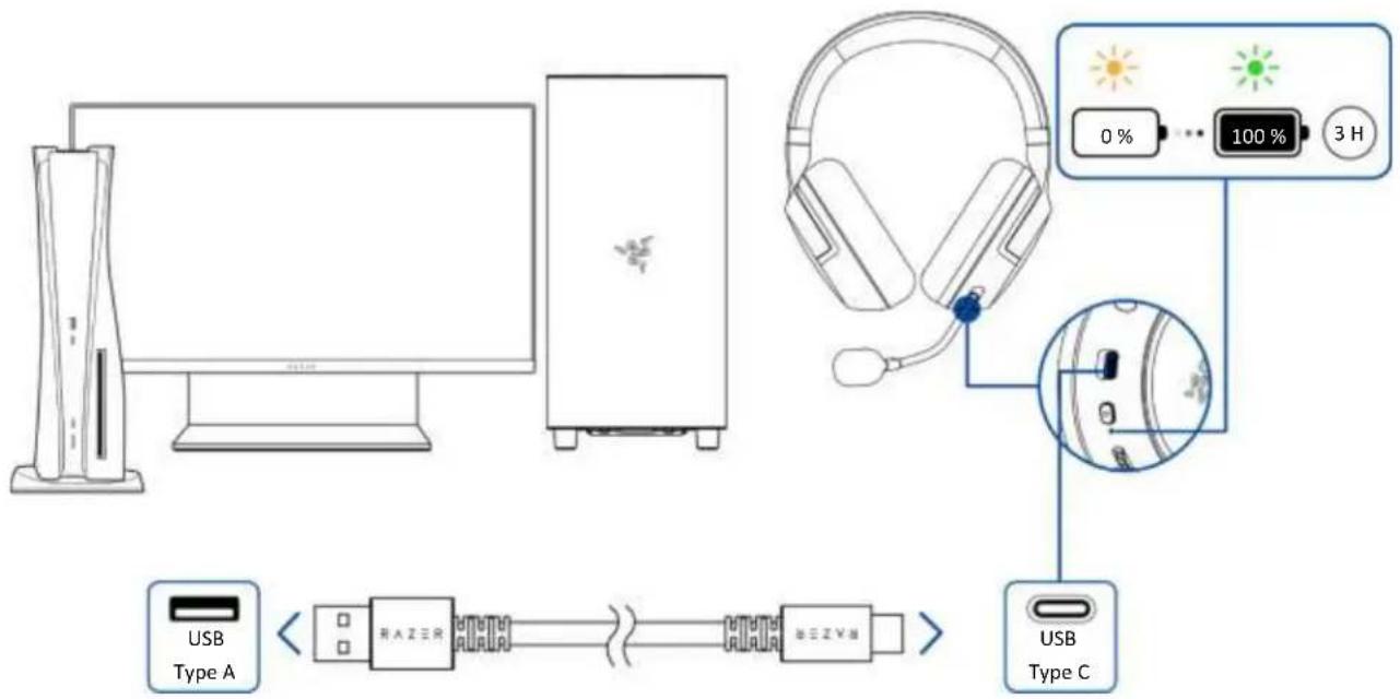 RAZER Kaira HyperSpeed - Chargement de votre CASQUE - 1