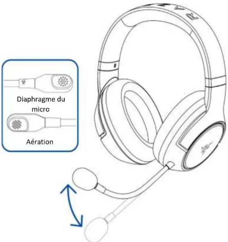 Diaphragme du micro Aération