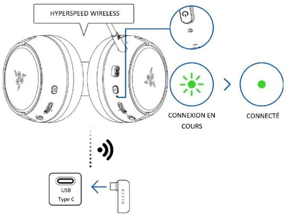 RAZER Kaira Pro HyperSpeed - à une console PS5™ ou un PC VIA 2,4 ghz - 3