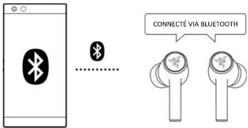 RAZER Hammerhead HyperSpeed - Via bluetooth - 4