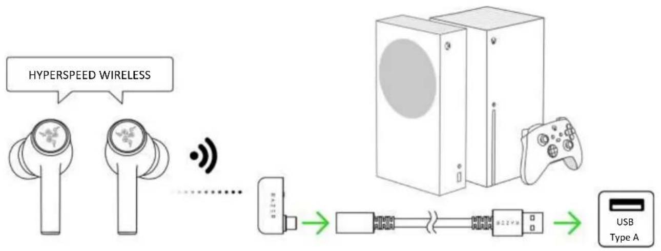 RAZER Hammerhead HyperSpeed - Via bluetooth - 9