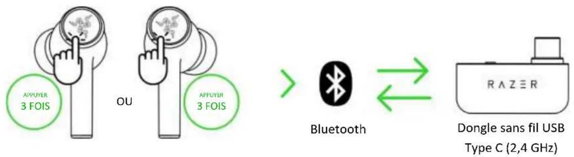 RAZER Hammerhead HyperSpeed - Basculement entre différêntes sources AUDIO - 1