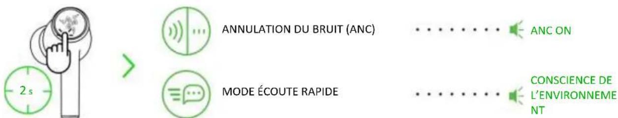 RAZER Hammerhead HyperSpeed - Annulation ACTIVE du BRUIT (ANC)/mode écoute RAPIDE - 1