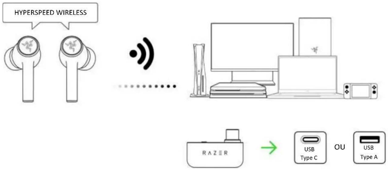 RAZER Hammerhead HyperSpeed - Via bluetooth - 15