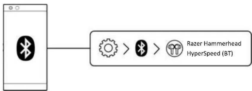 RAZER Hammerhead HyperSpeed - Via bluetooth - 3