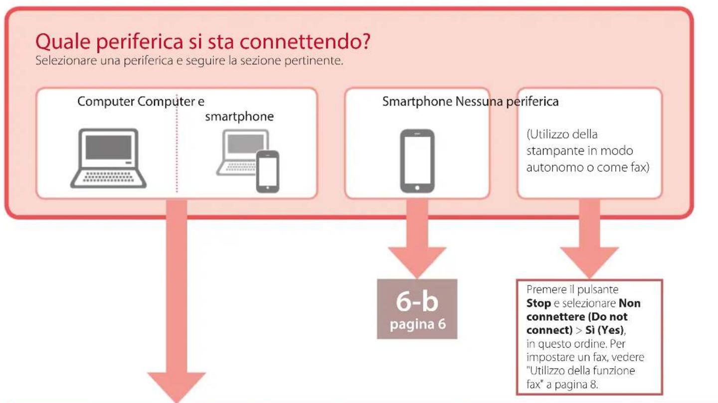 CANON Pixma TR4550 - Verificare che venga visualizzata la schermata seguente, quindi premere il pulsante OK. - 2