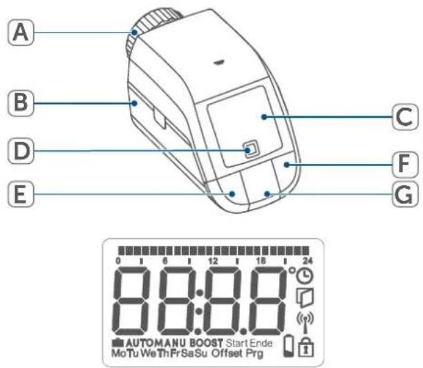 Homematic IP HMIPHAP - Vista general: - 1