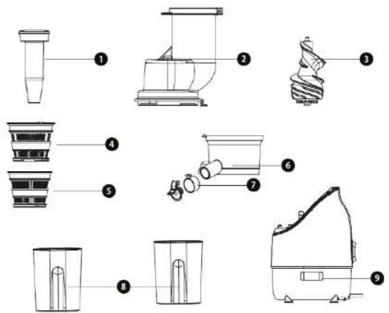 Technical diagram showing exploded view of nine types of kitchen appliances with numbered labels