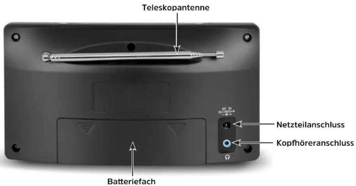 TECHNISAT DigitRadio 216 - Ansicht von Hinten - 1