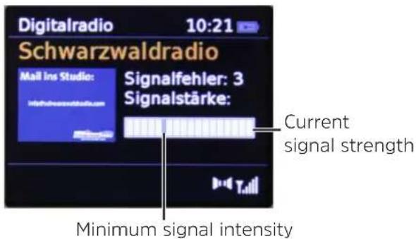 TECHNISAT DigitRadio 216 - Signal strength - 1