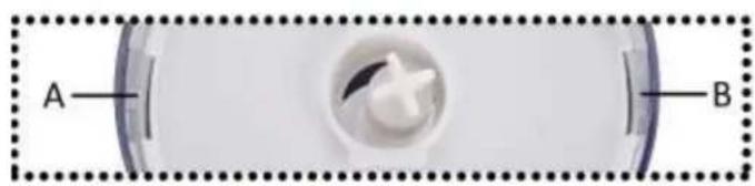 A B