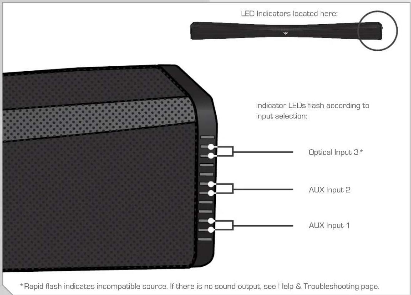 VIZIO SB4020EA0NA - USING THE REMOTE - 3