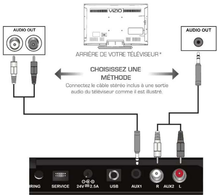 VIZIO SB4020EA0NA - Première installation - 1