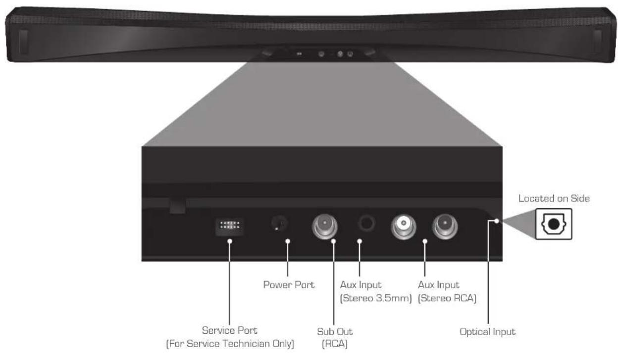 VIZIO SB4020EA0NA - CONNECTIONS - 1