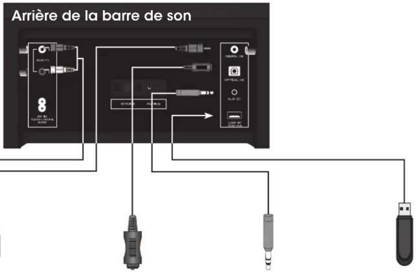 VIZIO S3821wCNA - Configuration avancée - 1