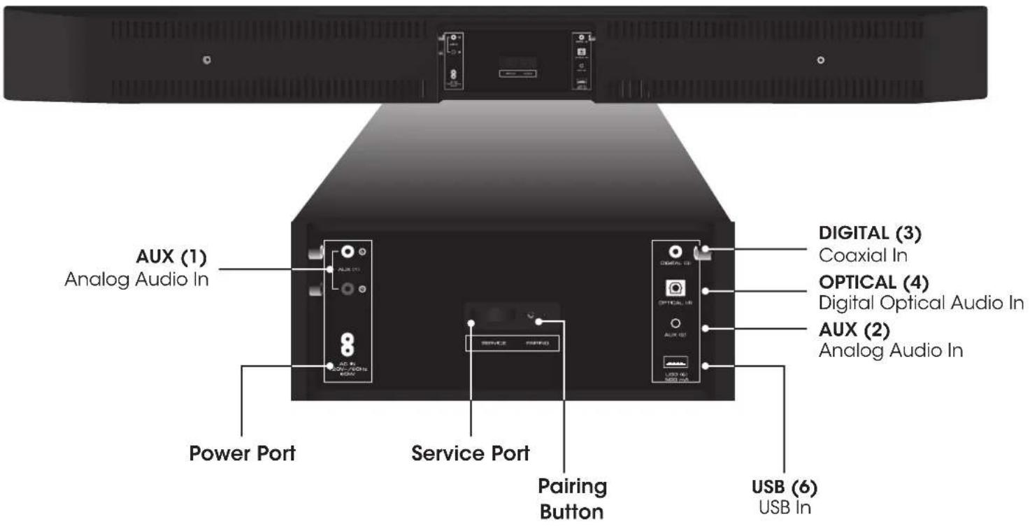 VIZIO S3821wCNA - CONTROLS & CONNECTIONS - 1