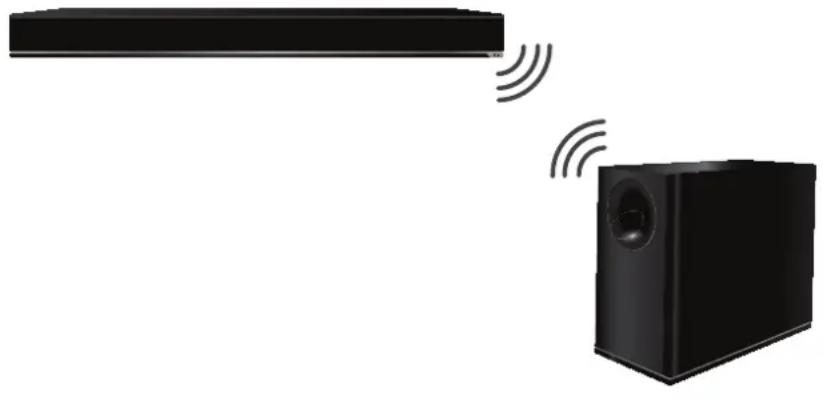 VIZIO S3821wCNA - LIER à nouveau le caisson de BASSES avec la BARRE de son. - 1