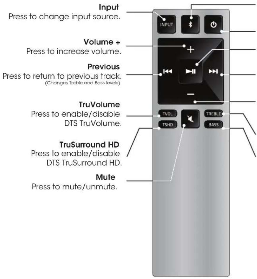 VIZIO S3821wCNA - USING THE REMOTE - 1