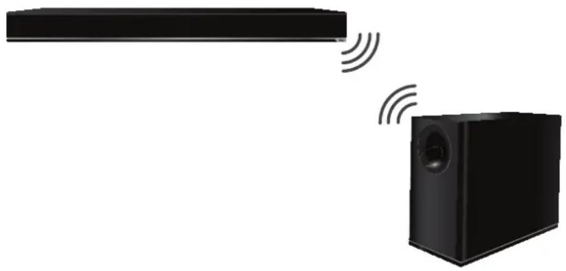 VIZIO S3821wCNA - RE-LINKING THE SUBWOOFER WITH SOUND BAR - 1