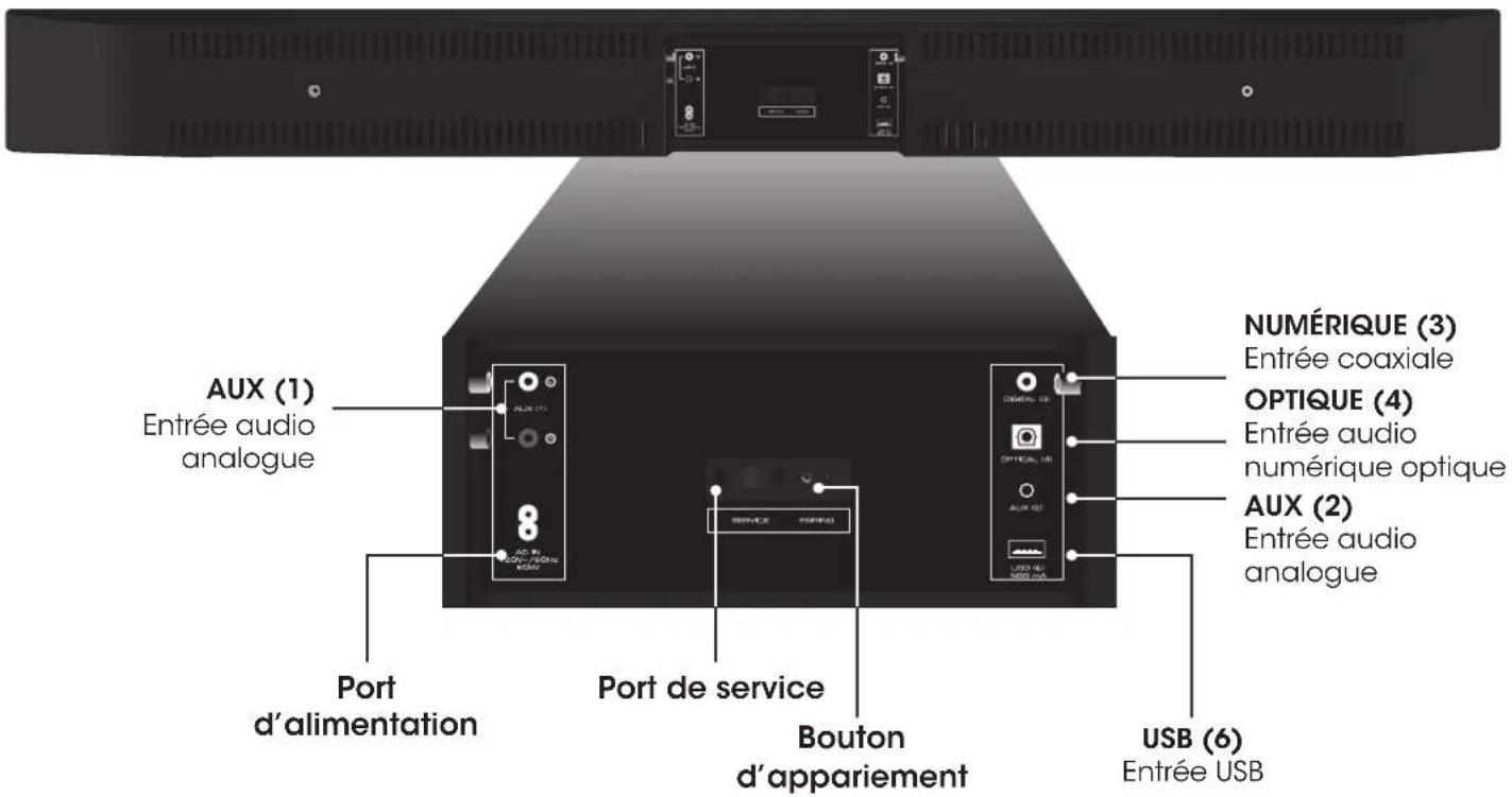 VIZIO S3821wCNA - Commandes et connexions - 1